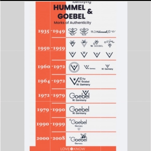 COPY 1 💙TM3 ‘Sensitive Hunter’ Hummel #6/0 - Picture 7 of 7